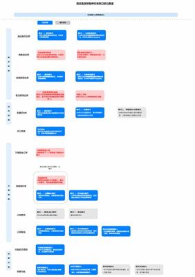 網絡搬磚項目詳細解析 如何加盟大型網游技術服務