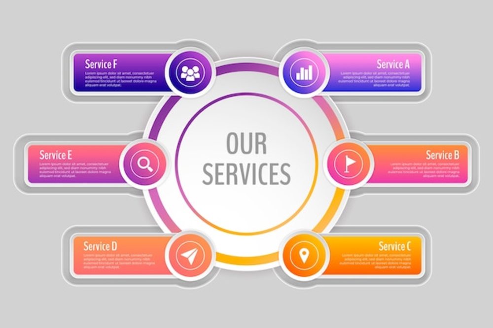 信息服務(wù)業(yè)務(wù) 漸進(jìn)優(yōu)化，提升用戶體驗(yàn)