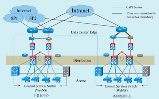信息服務(wù)業(yè)務(wù) 未來(lái)發(fā)展的解決方案