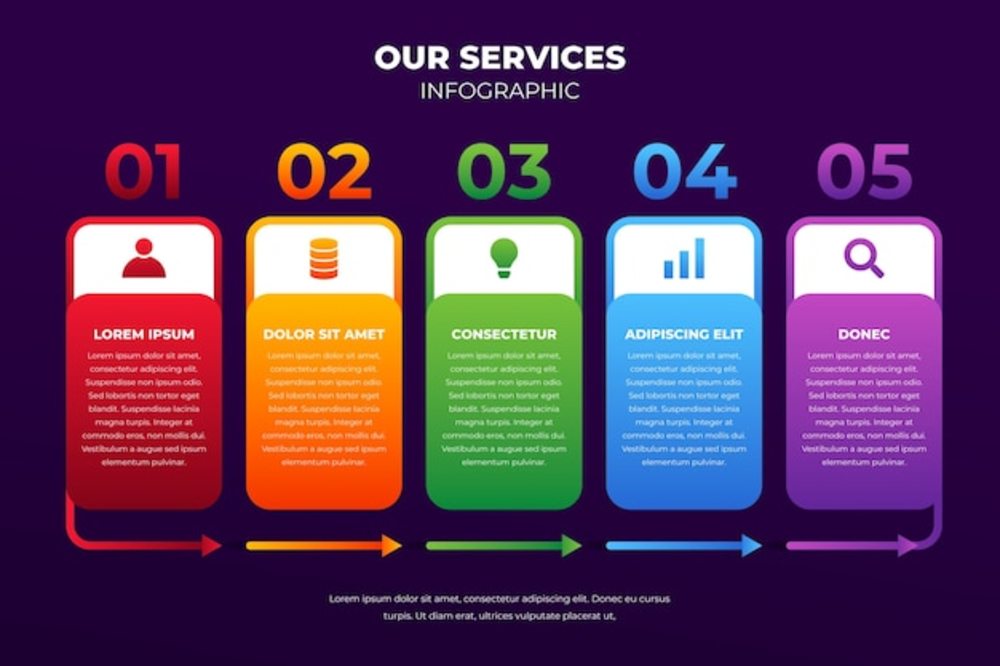 梯度我們的服務(wù)信息圖表設(shè)計(jì) 信息服務(wù)業(yè)務(wù)的核心呈現(xiàn)