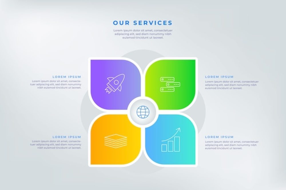 信息服務業(yè)務的漸進式變革